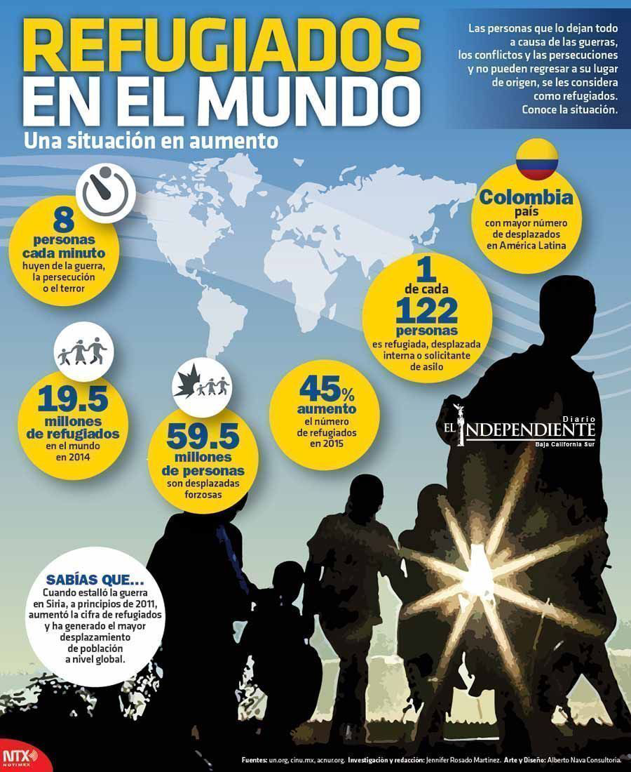Refugiados en el mundo