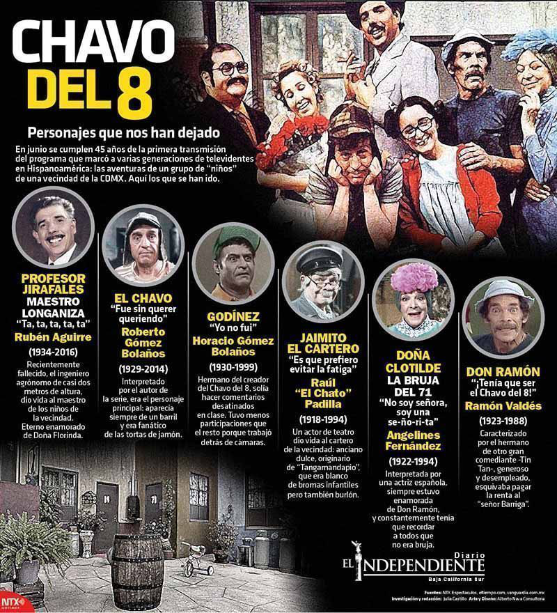 Chavo del 8