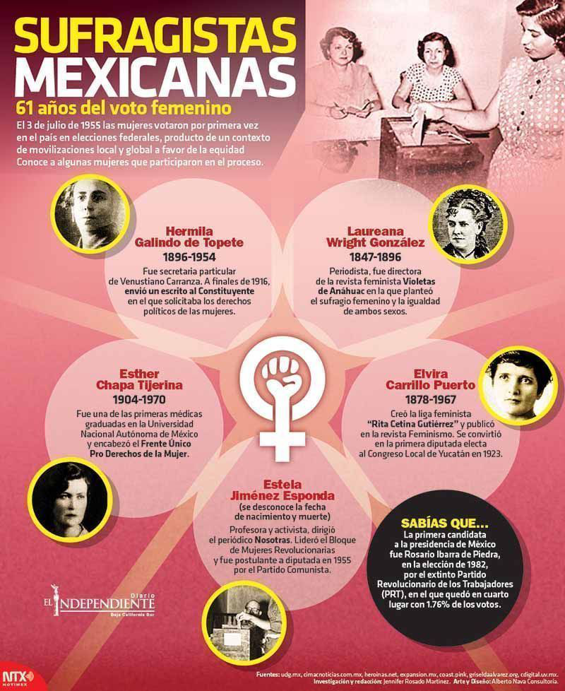 Sufragistas mexicanas