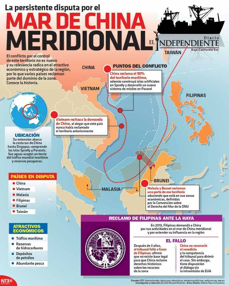 Mar de china meridional