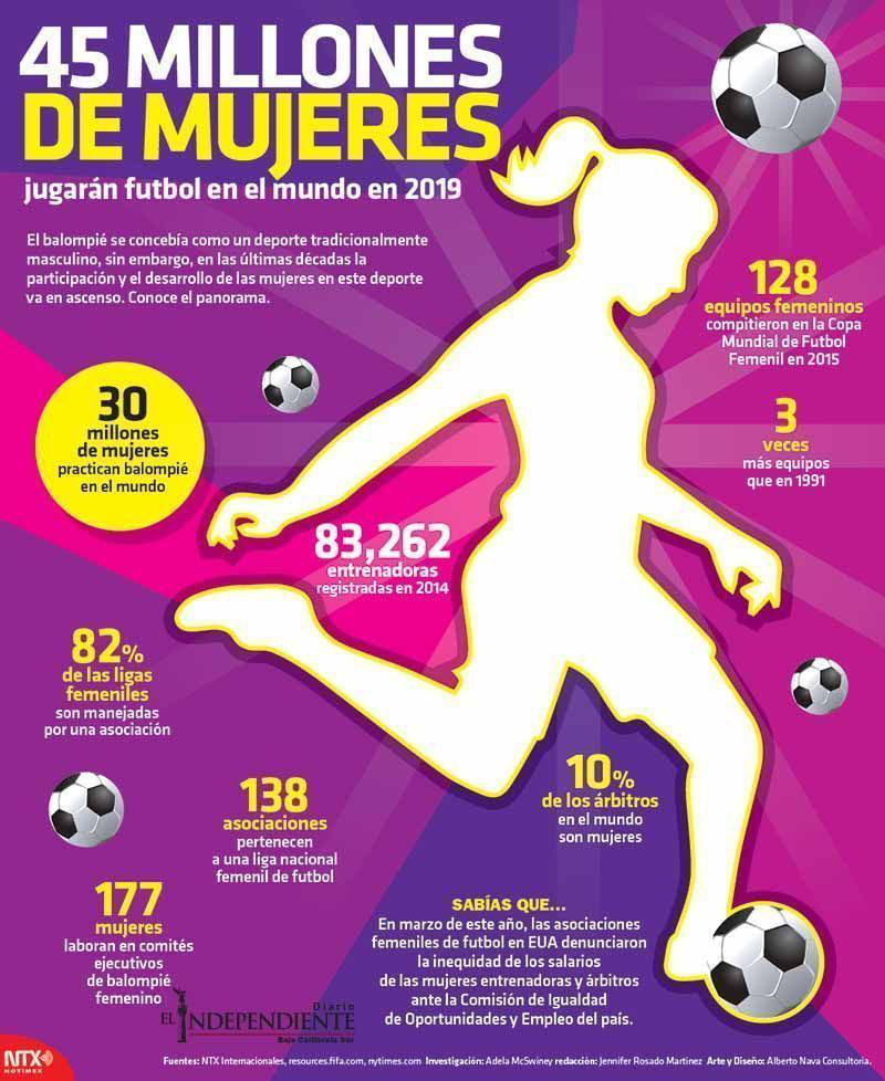 45 nmillones de mujeres
