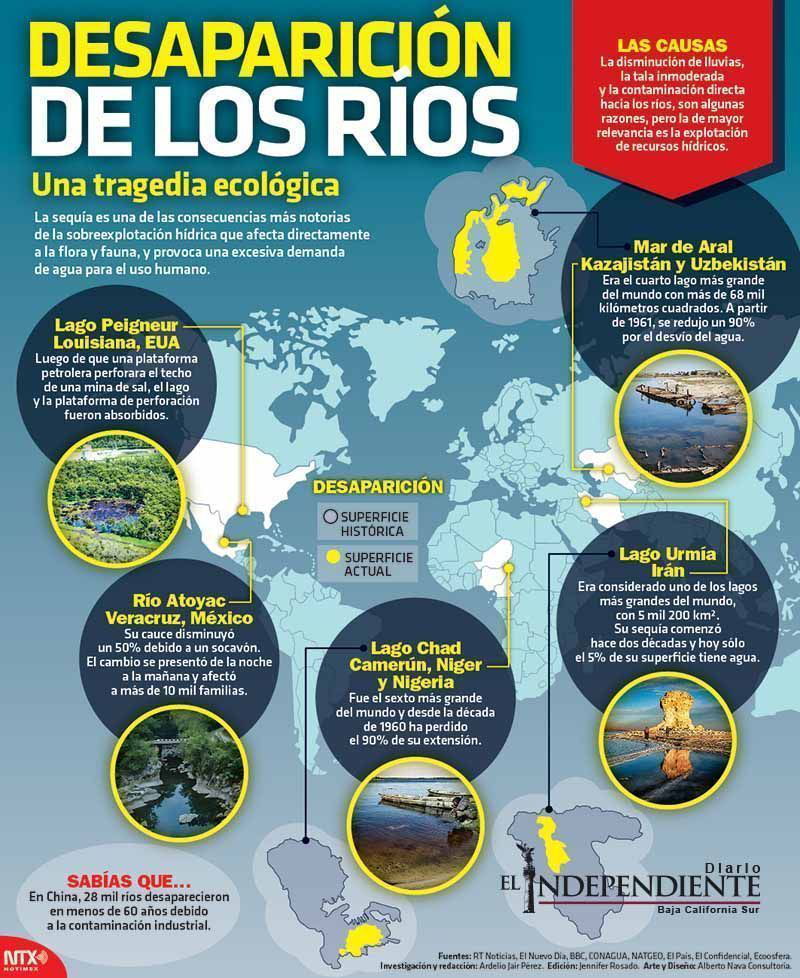 Desaparicion de los rios