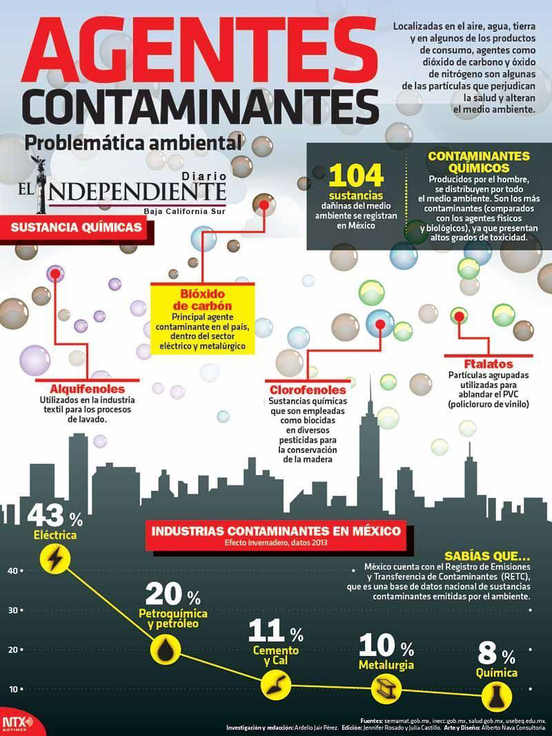 Agentes contaminantes 