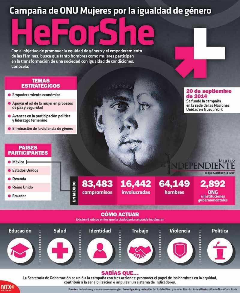 Heforshe