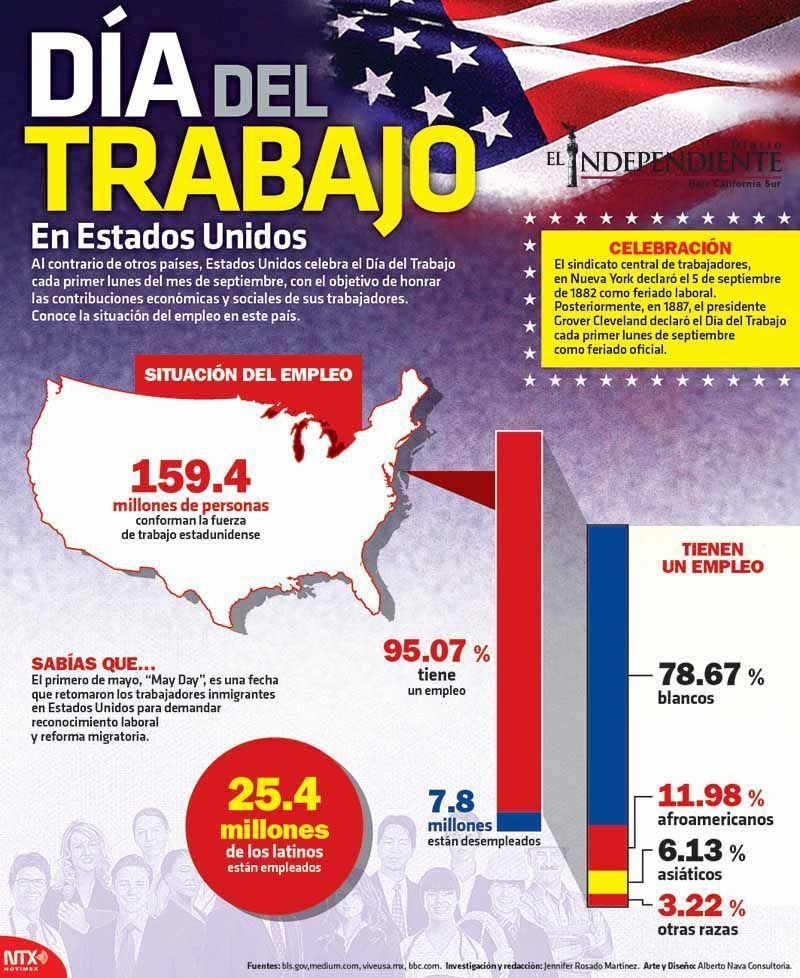 Dia del trabajo copia