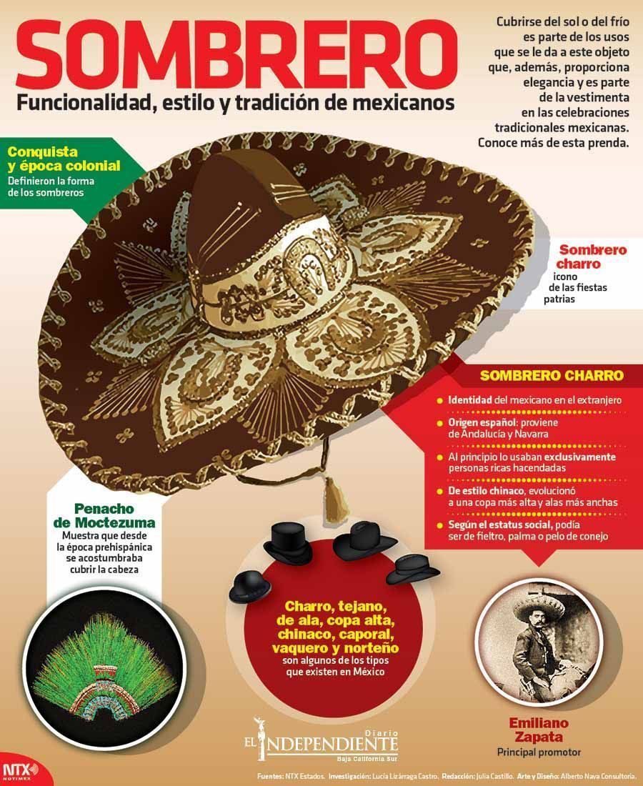 Sombrero