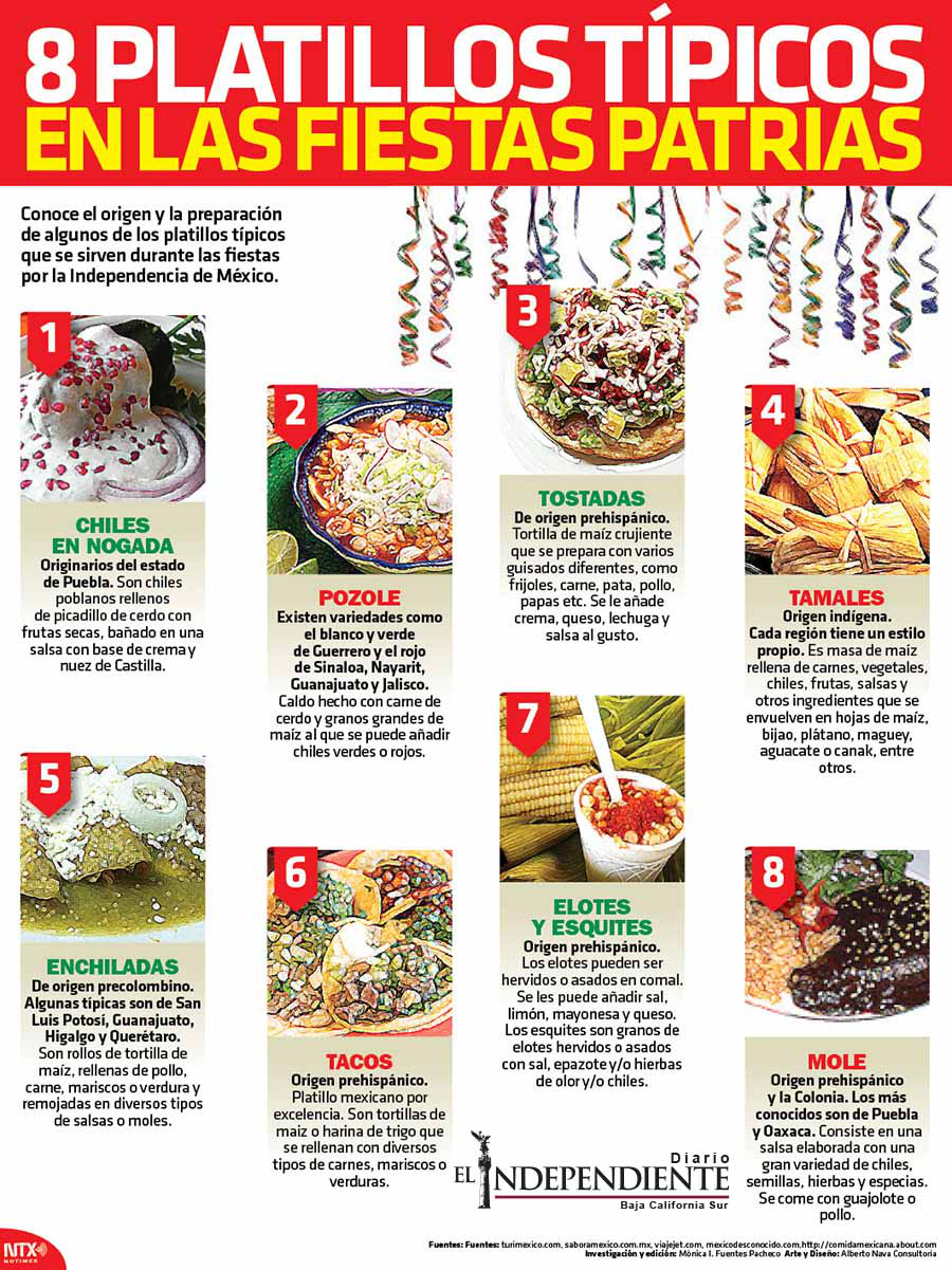 8 platillos tipicos de las fiestas mexicanas copia