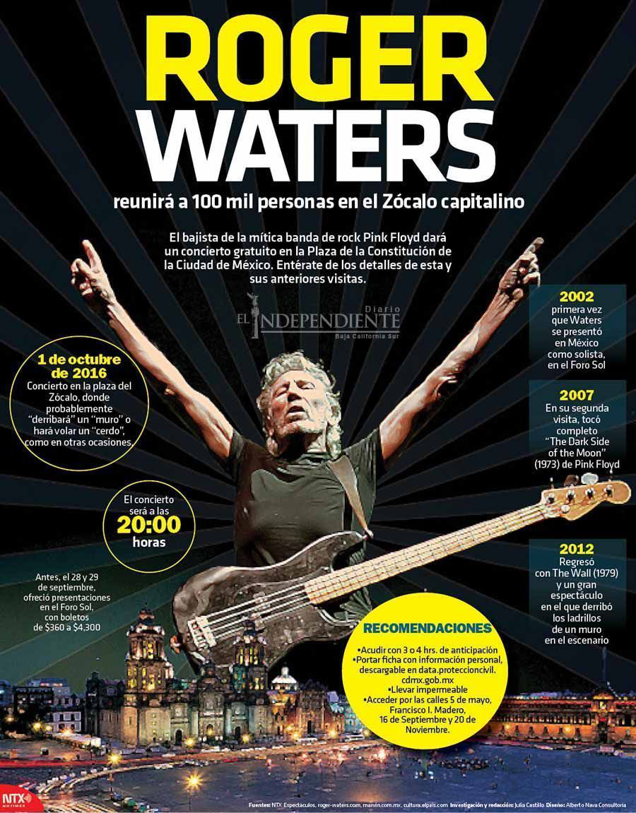 Roger waters