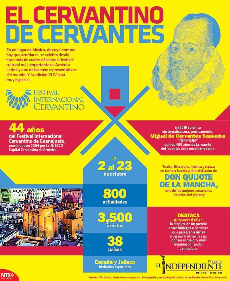 El cervantinos de cervantes