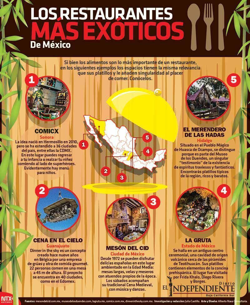 Los restaurantes exoticos de mexico