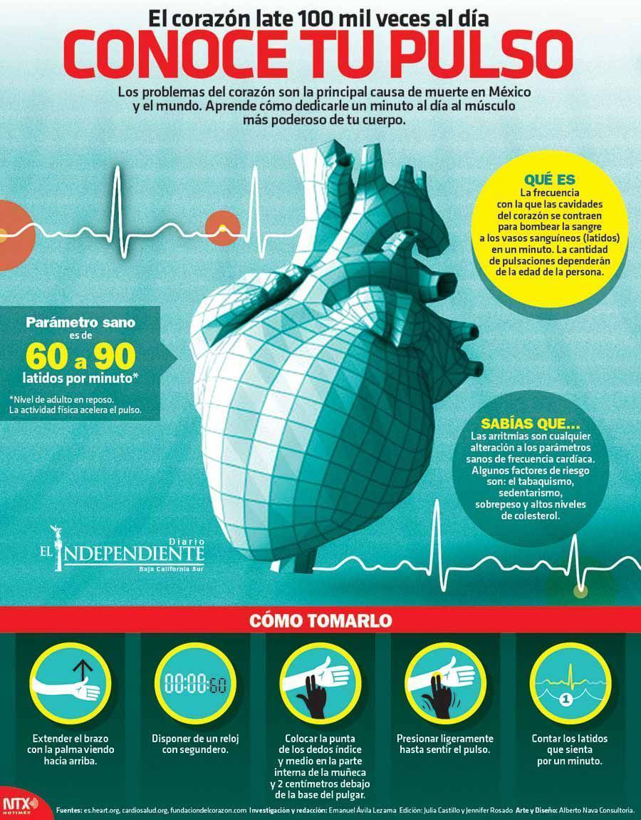 Conoce tu pulso copia
