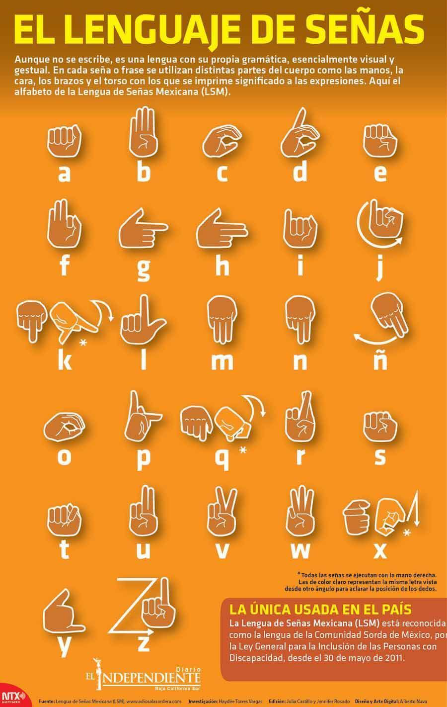 El lenguaje de senas