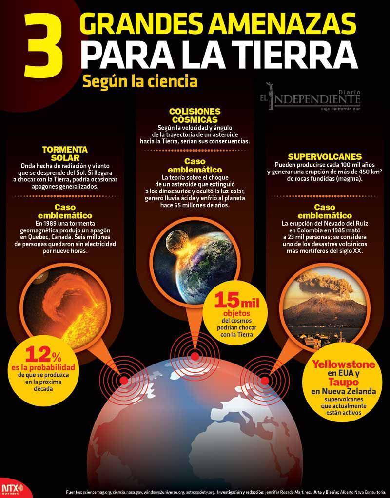 3 grandes amenzas para la tierra copia