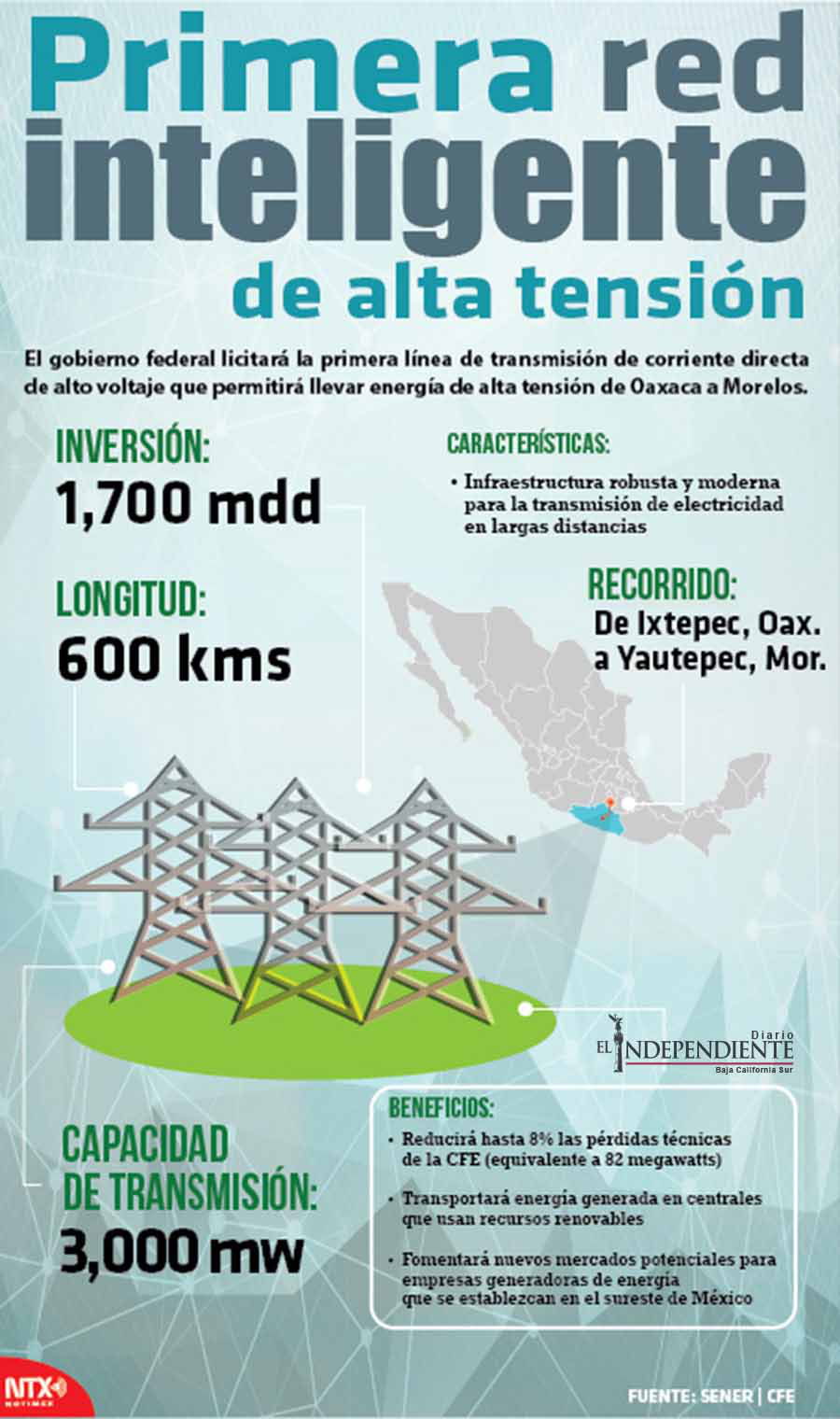 Primera red inteligente