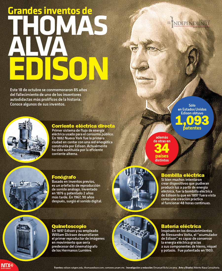 Thomas alva edison copia