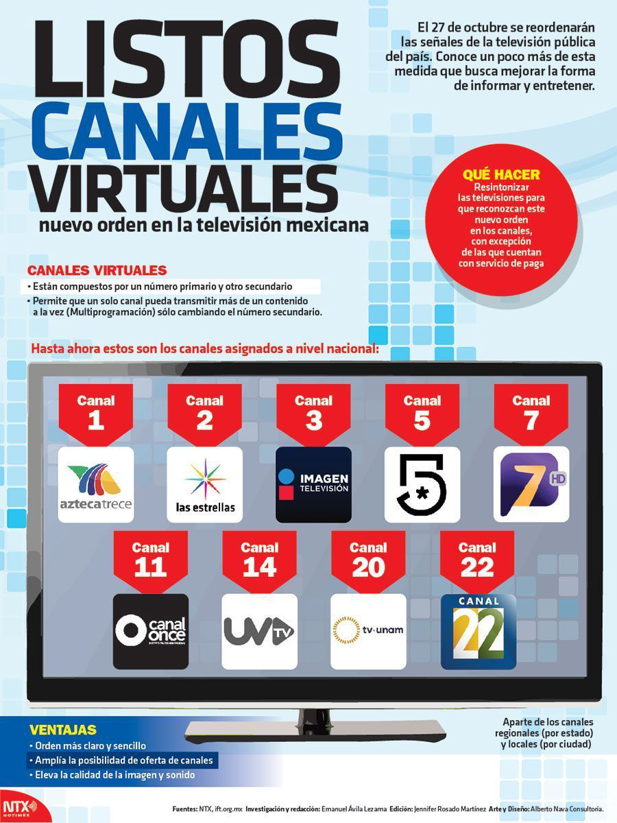 Listos canales virtuales