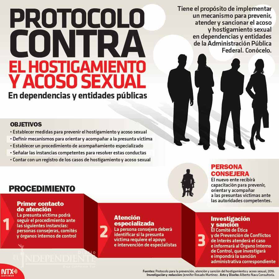 Protocolo contra el hostigamiento sexua copia