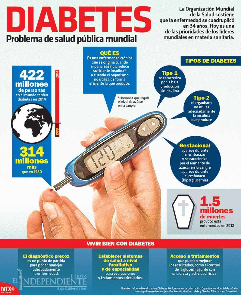 Diabetes copia