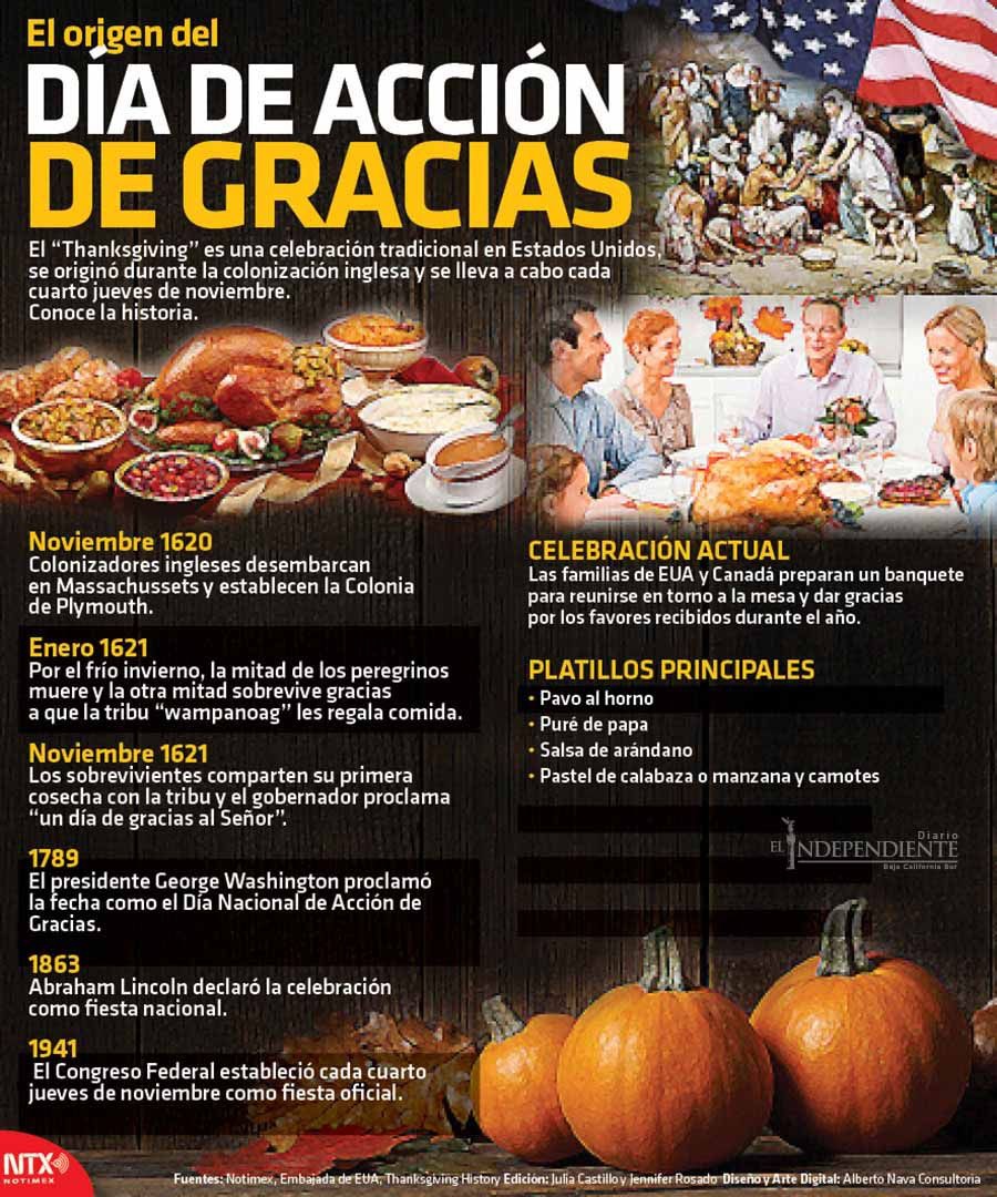 El origen de dia d accion de gracias copia