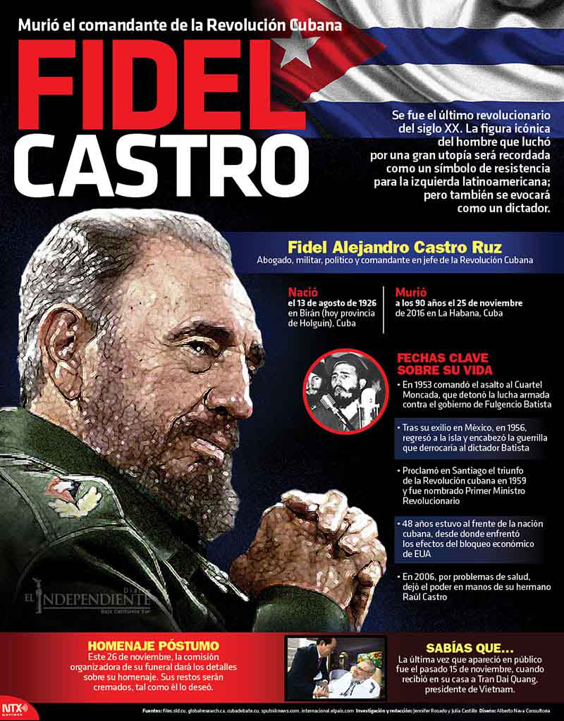 Fidel