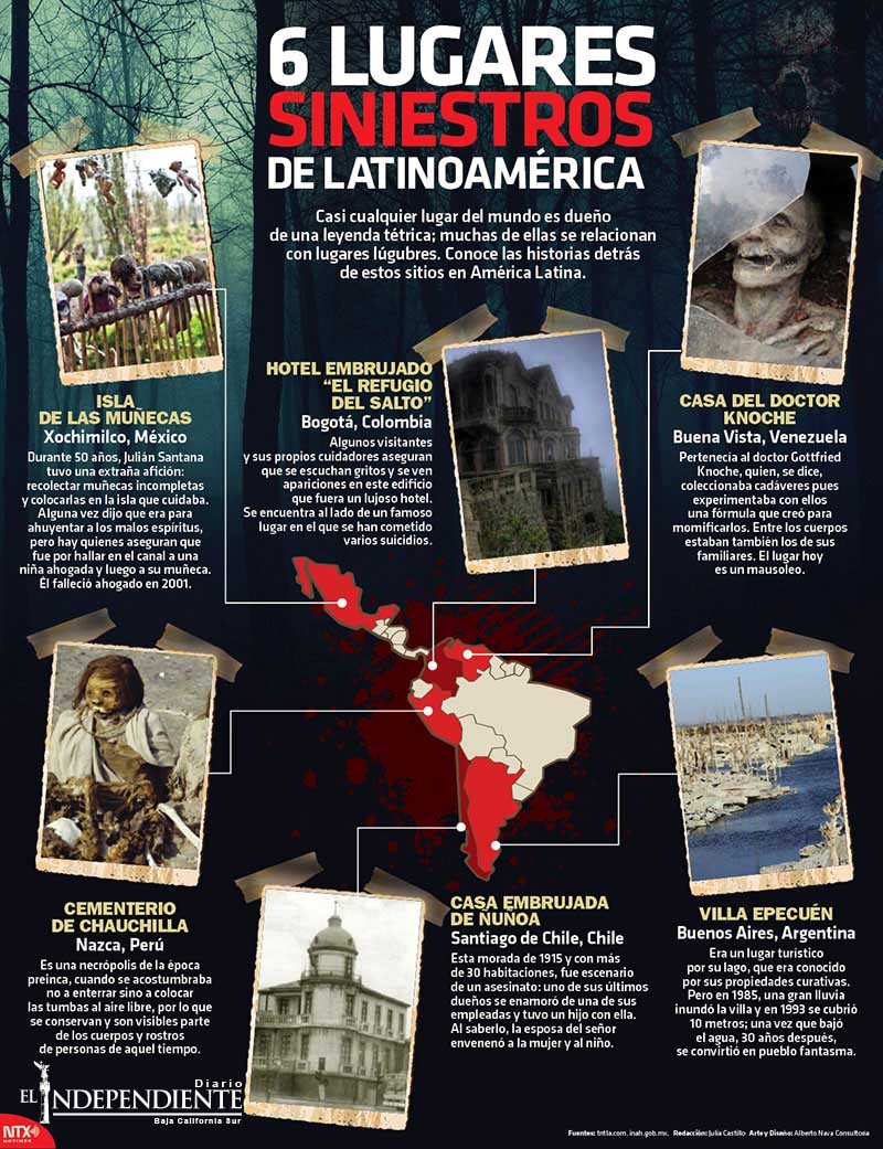 SEIS LUGARES EN LATINOAMERICA ESCALOFRIANTES