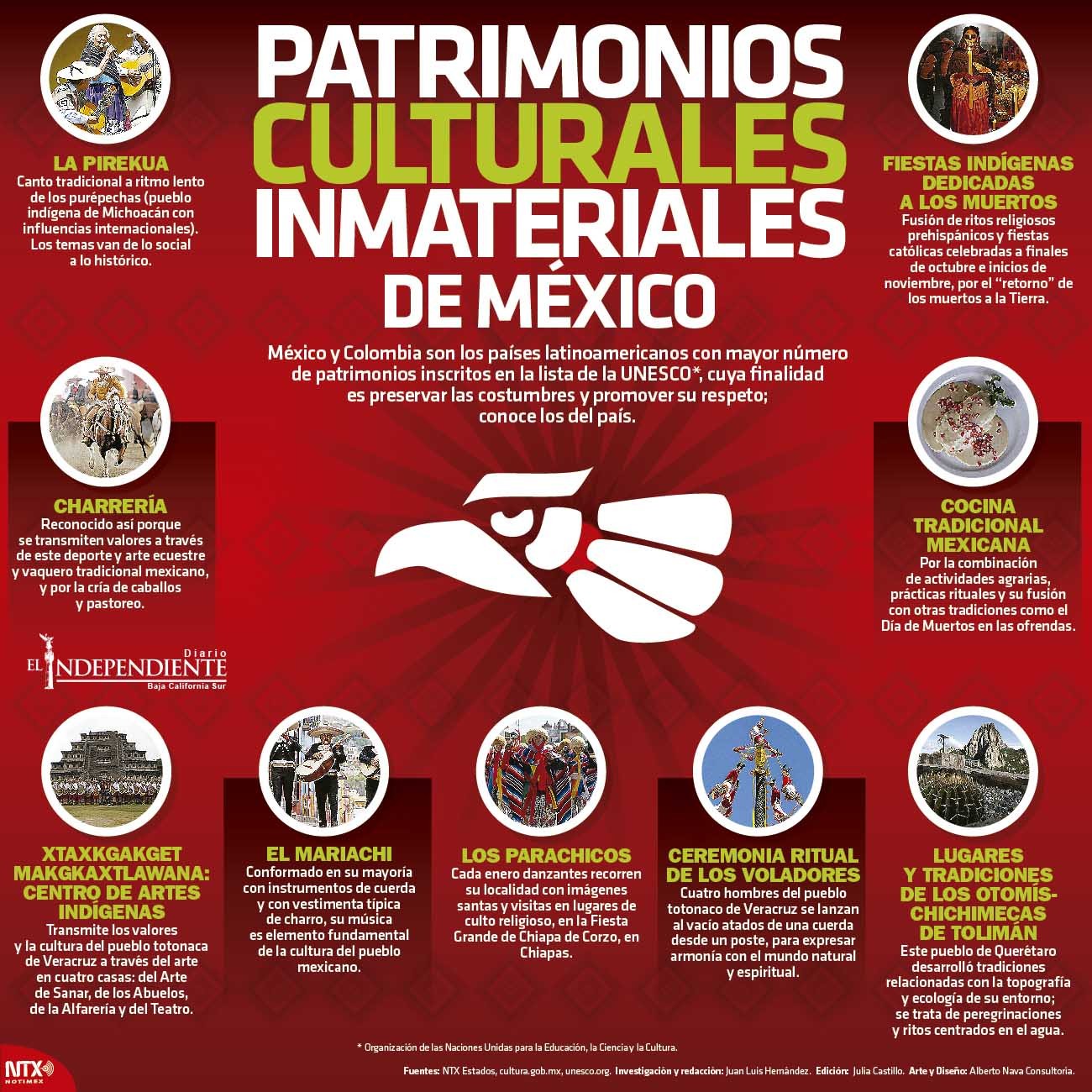PATRIMONIOS CULTURALES INMATERIALES DE MÉXICO