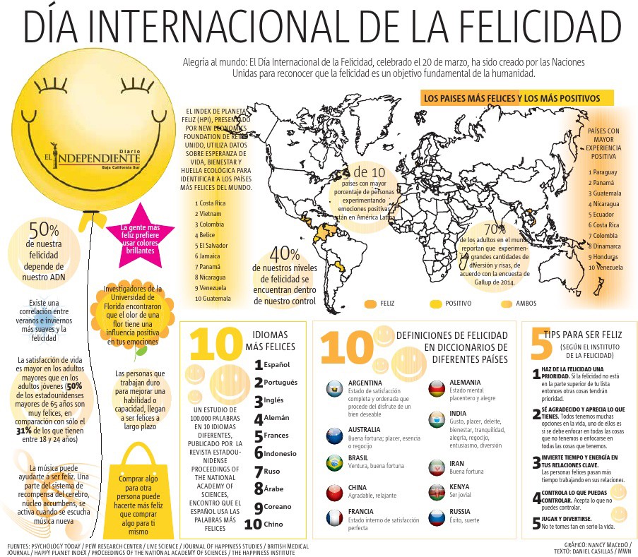 Día Internacional de la Felicidad