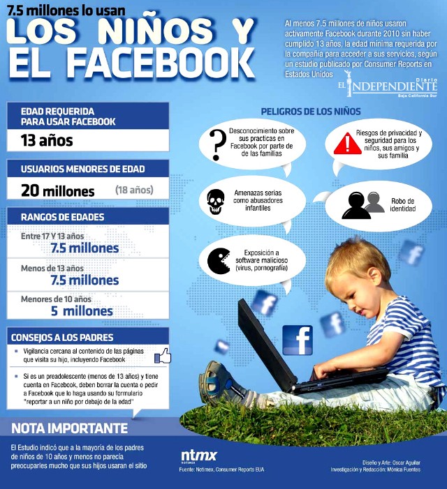 Los niños y el facebook