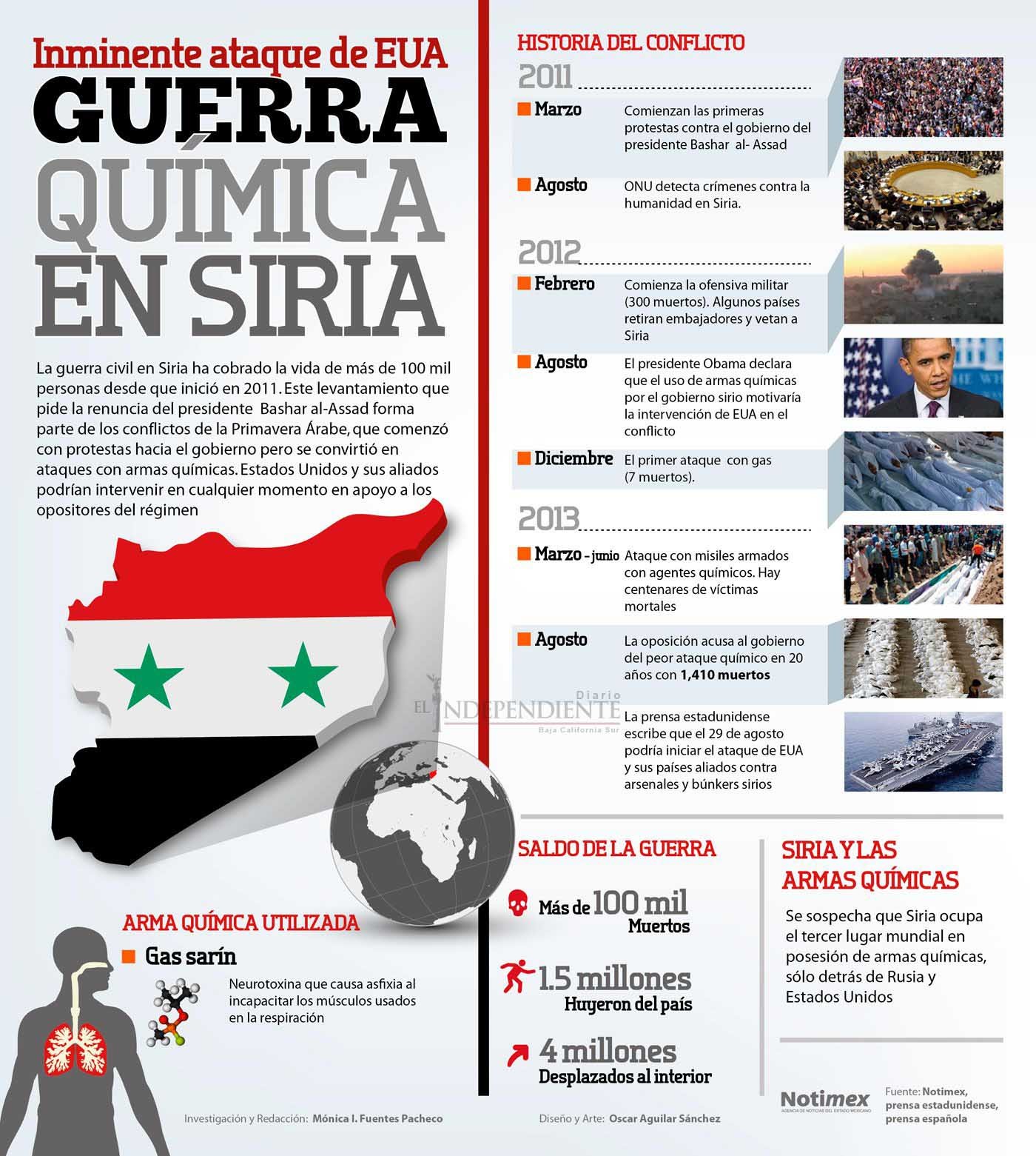 GUERRA QUÍMICA EN SIRIA