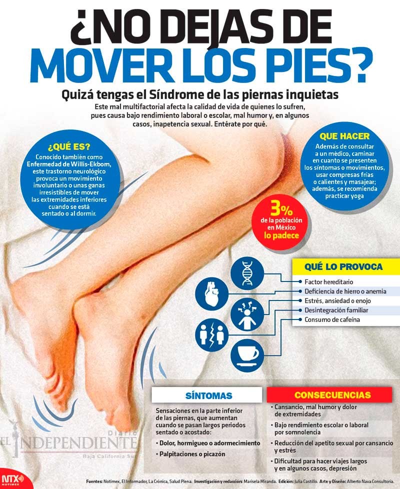 Mueves mucho los pies?