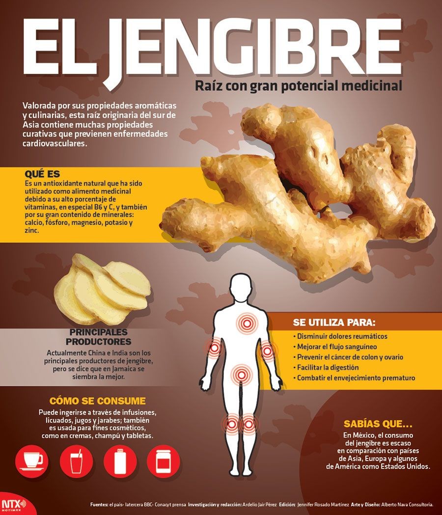 El Jengibre