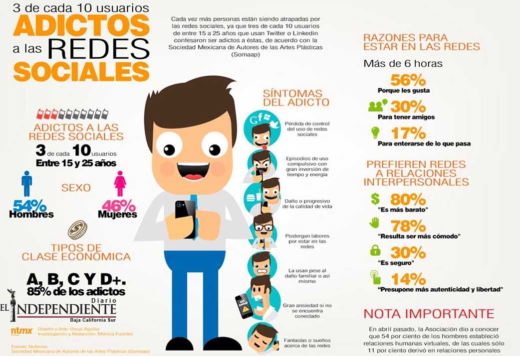Adictos a las redes sociales