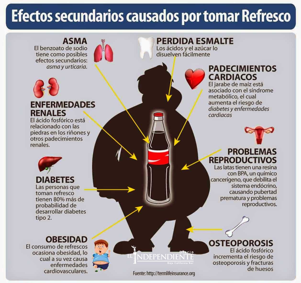 Efectos de tomar refresco