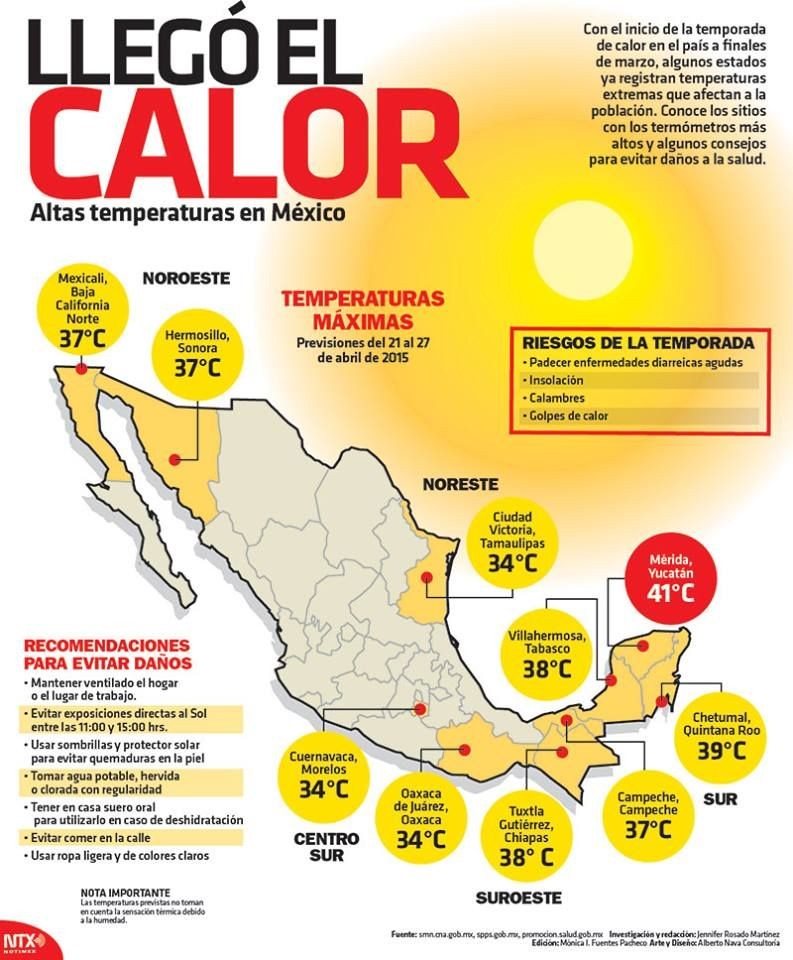 Llegó el calor