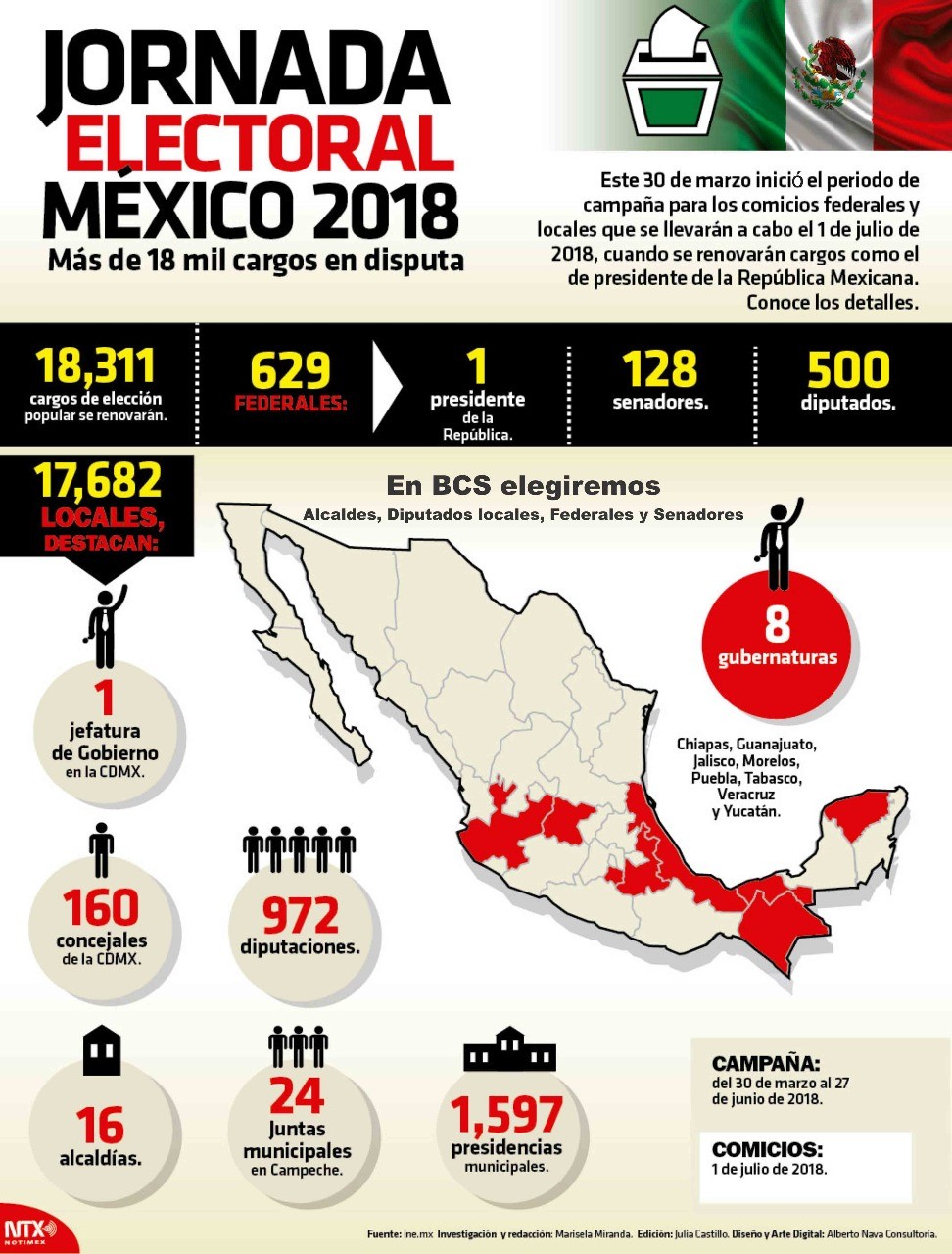 Jornada Electoral México 2018