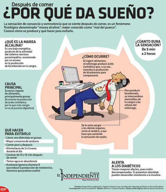 ¿Por qué  comer te da sueño?