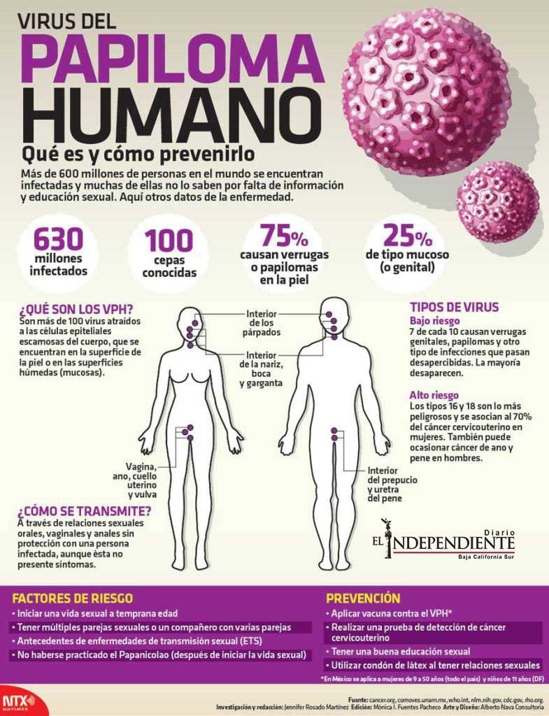 VIRUS DEL PAPILOMA HUMANO