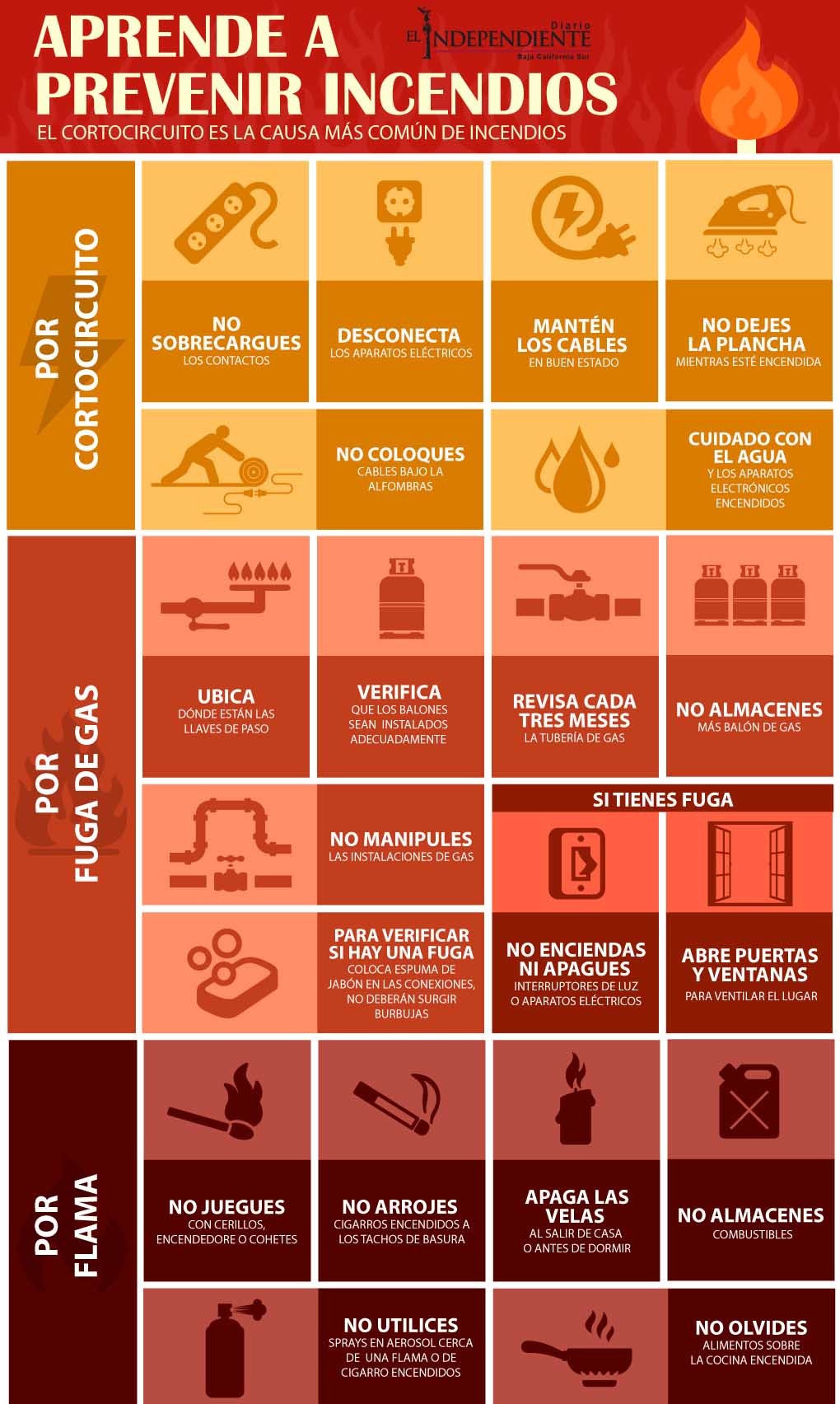 Aprende a prevenir incendios