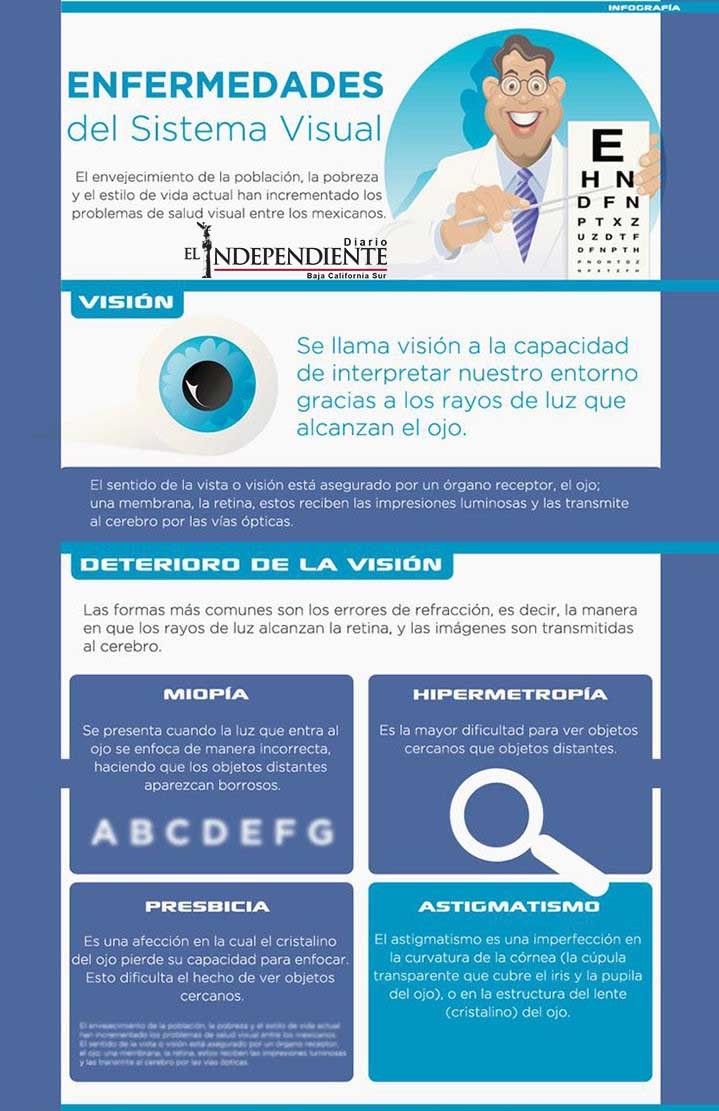 Enfermedades del sistema visual