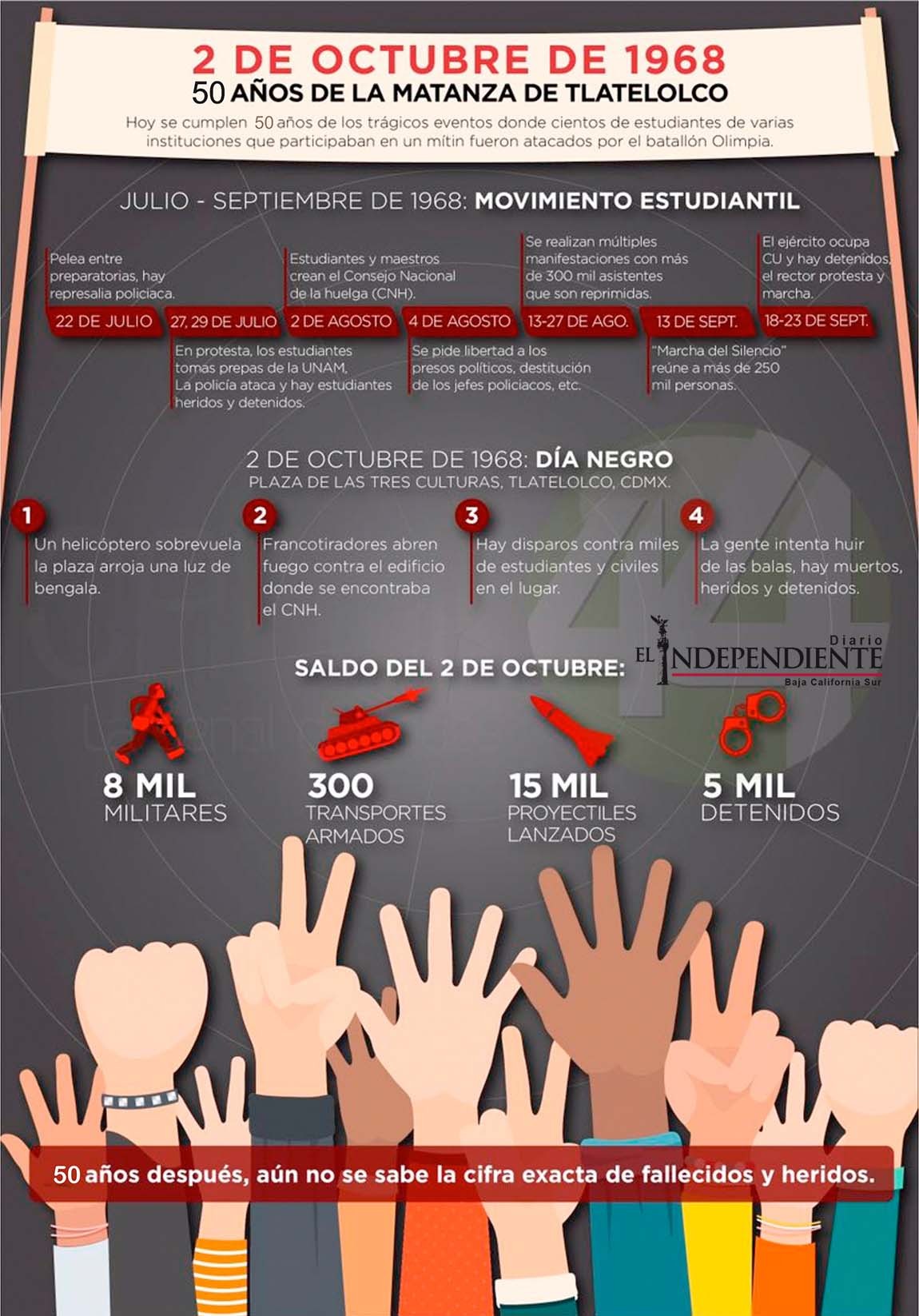 2 De Octubre de 1968  50 años de la Matanza