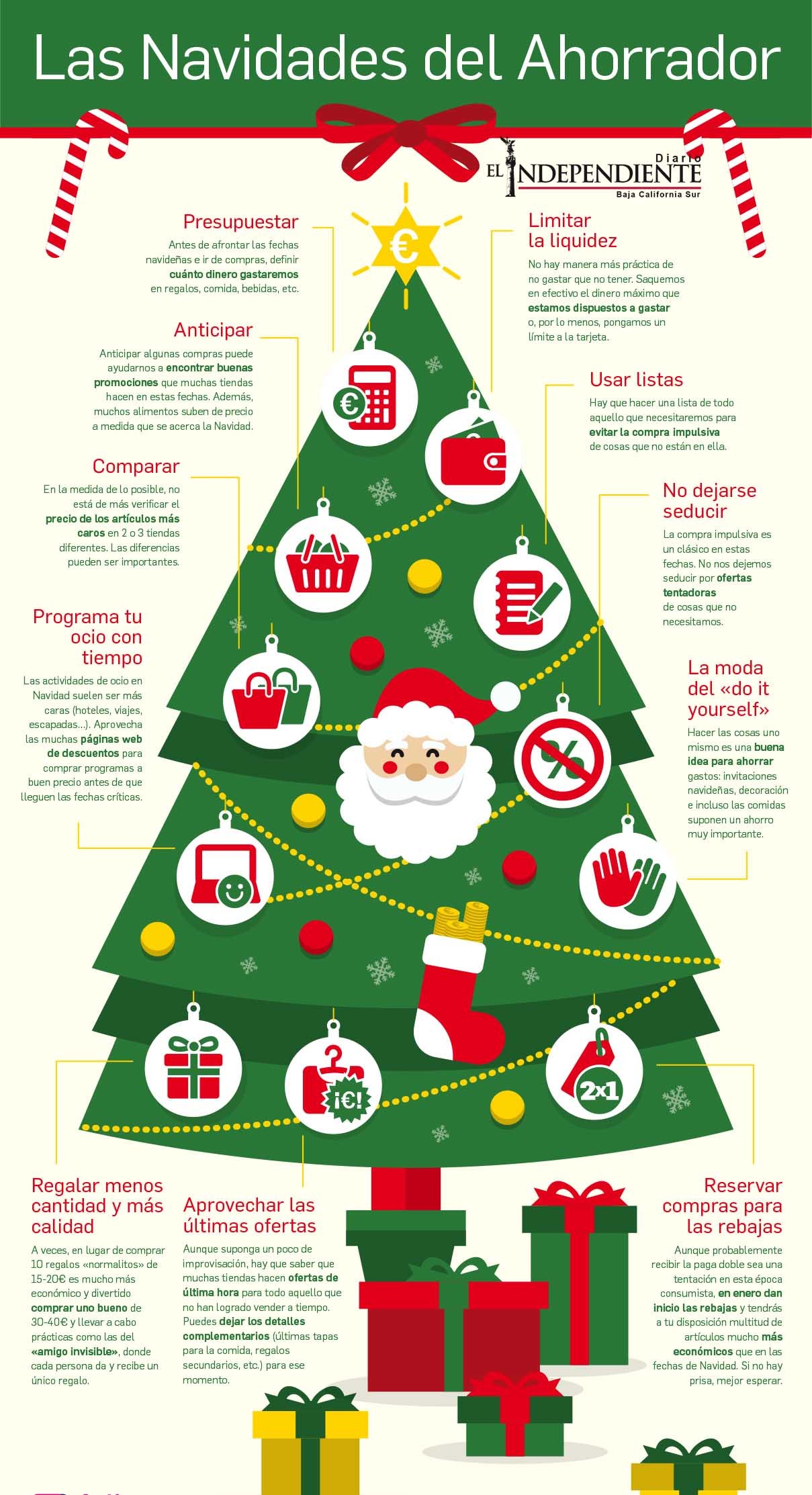 Las Navidades del ahorrador