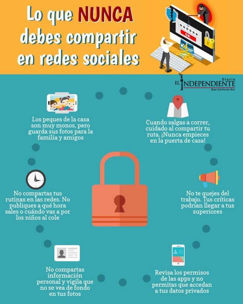 Lo que nunca debes compartir en redes sociales