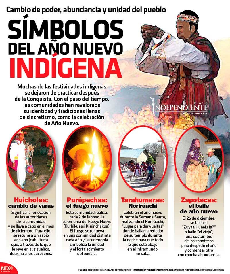 Símbolos del año nuevo indigena