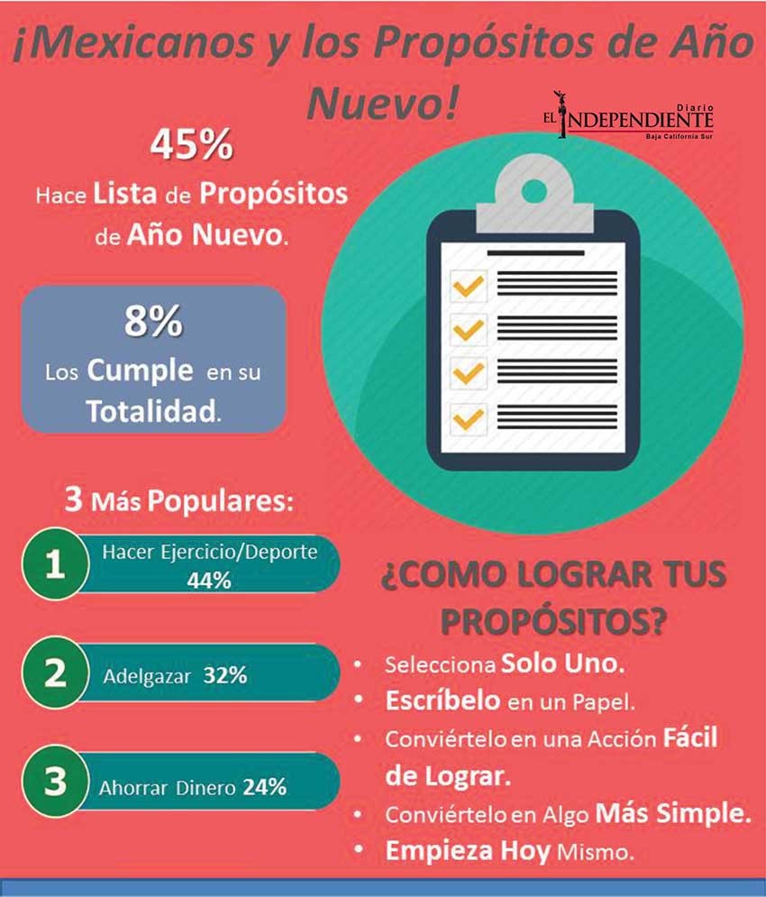 Mexicanos y los propósitos de año nuevo