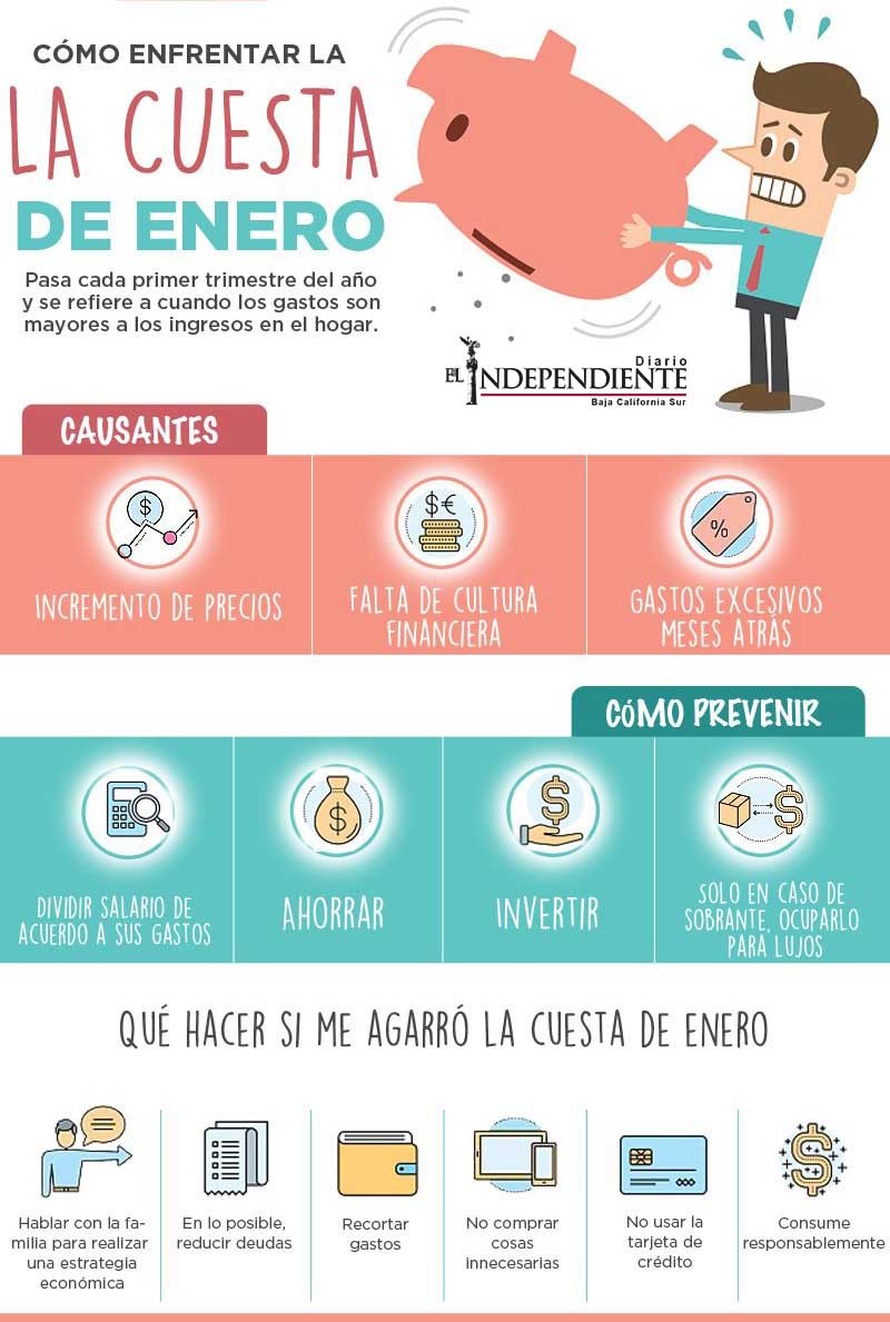 cómo enfrentar la cuesta de enero