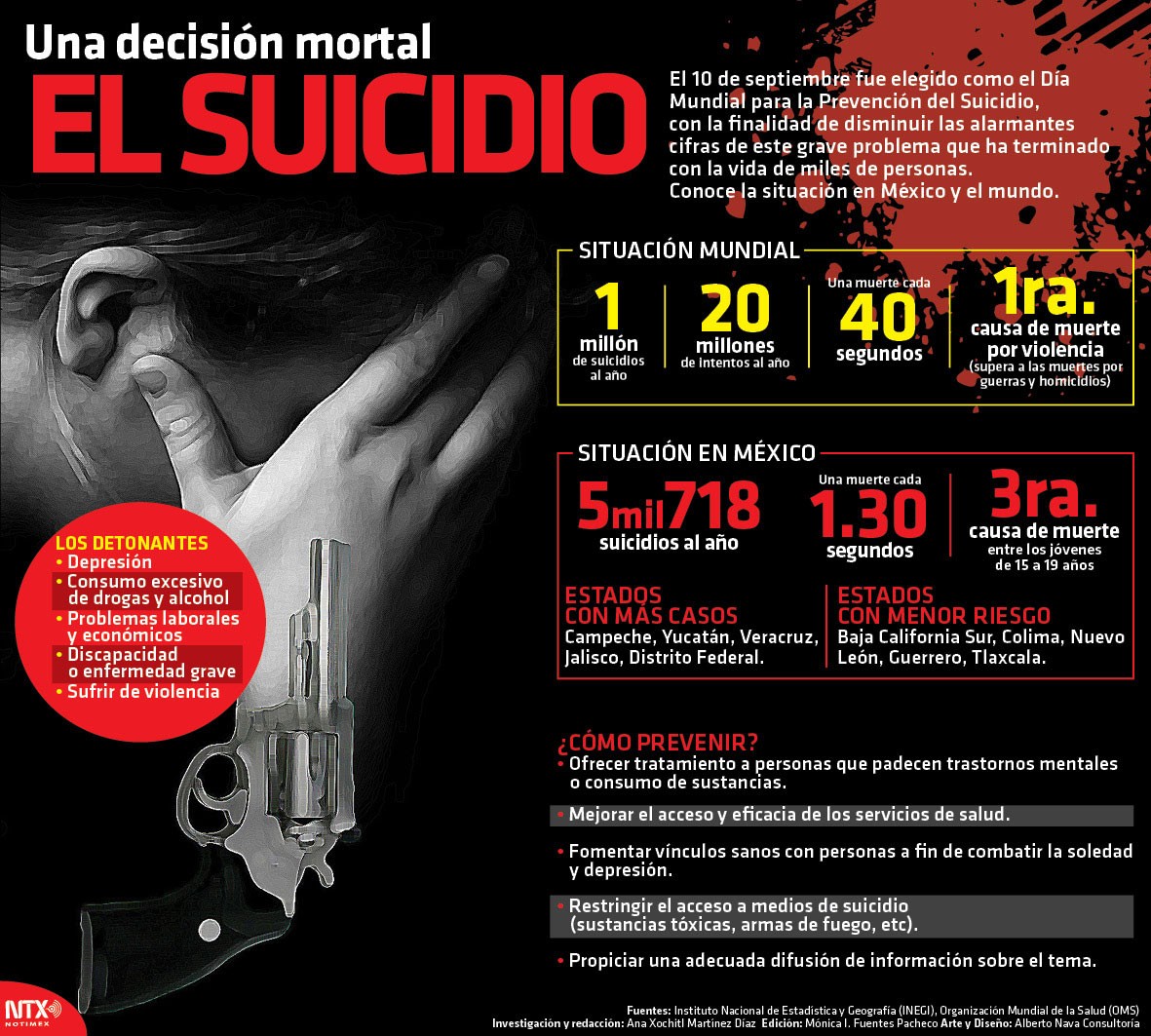 Una decisión mortal el suicidio
