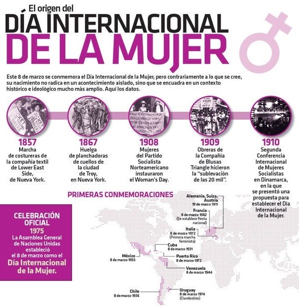 Dia Internacional de la mujer