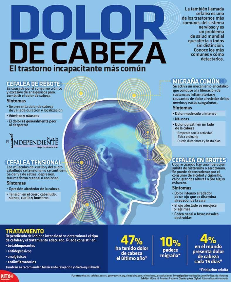 DOLOR DE CABEZA