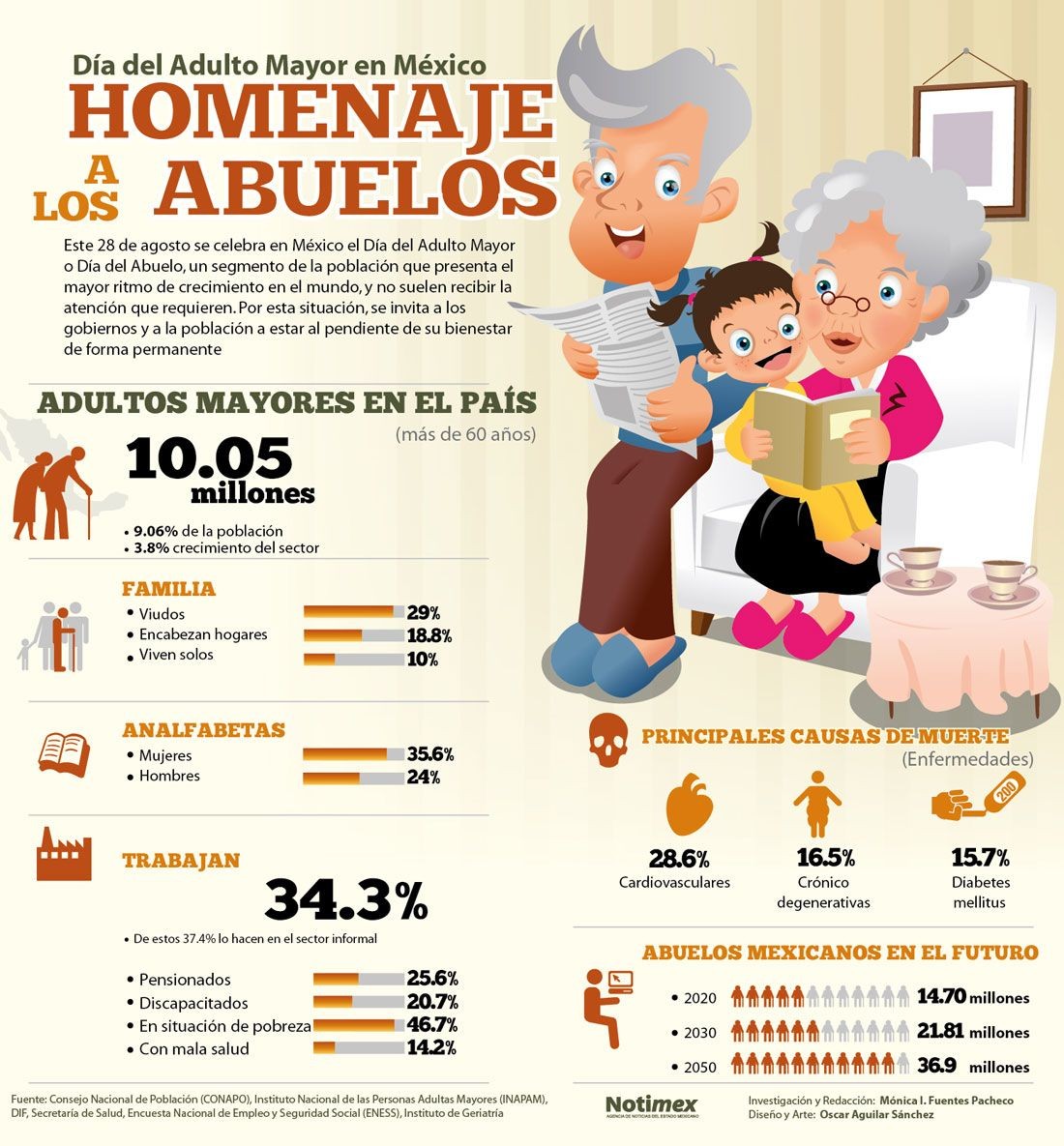 Homenaje a los abuelos