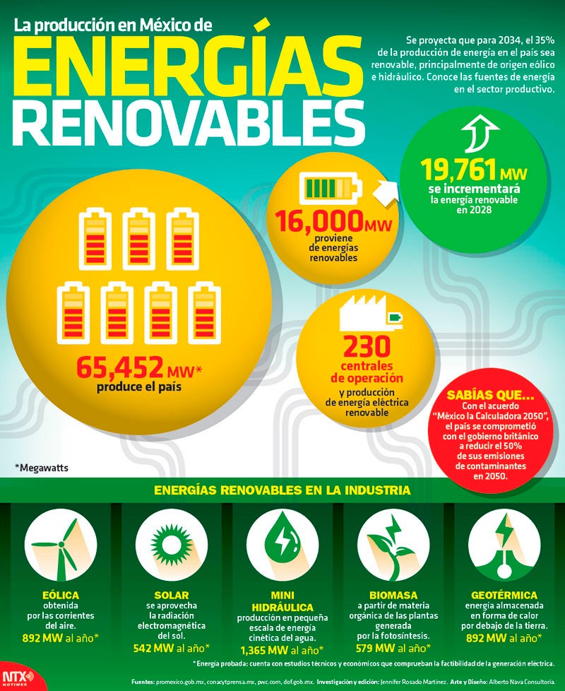 Energías Renovables
